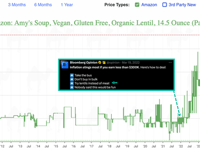 This Is Awkward: Elites Told Anyone Making Less Than $300k: 