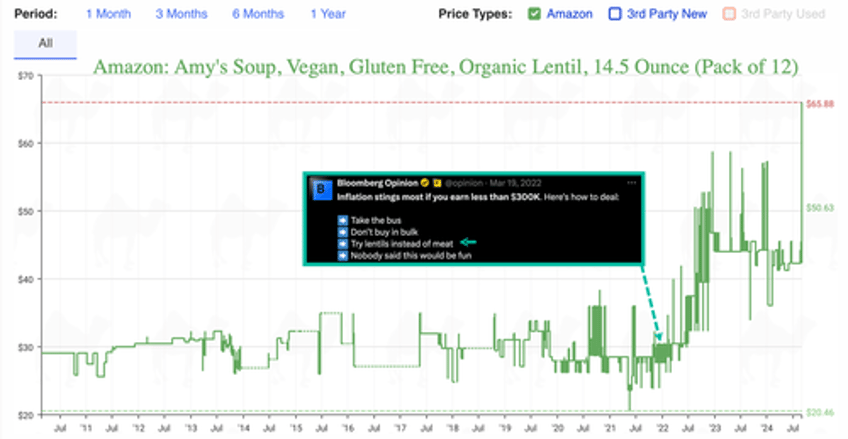 this is awkward elites told anyone making less than 300k try lentils instead of meat