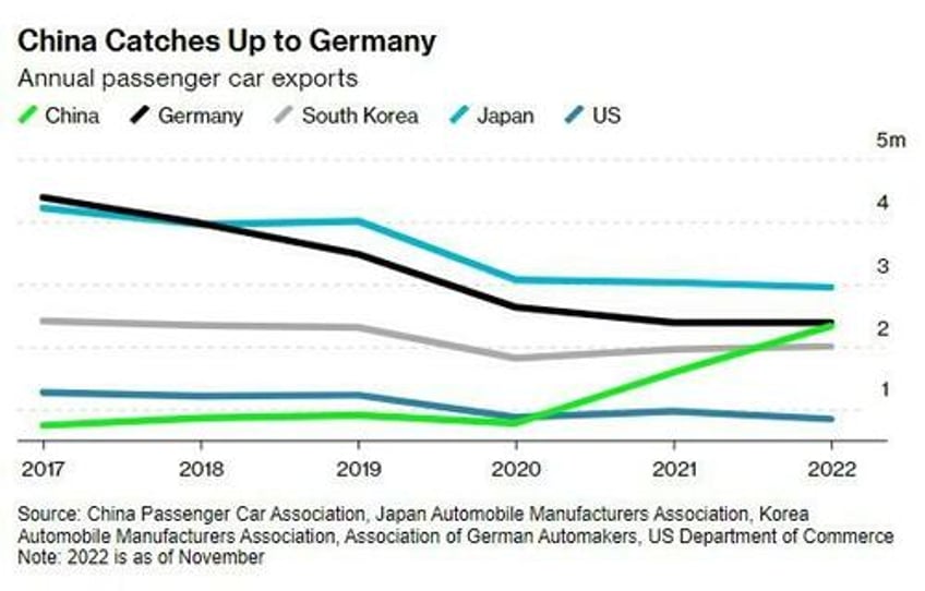 this is distorting our markets eu opening investigation into chinese ev subsidies