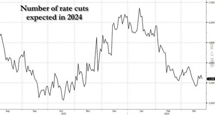 this is how you can get frothy markets at a time when rates are at 5