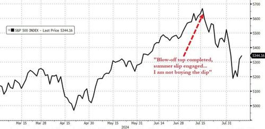 this is inning 8 of the correction goldman flows guru still bearish stocks for now