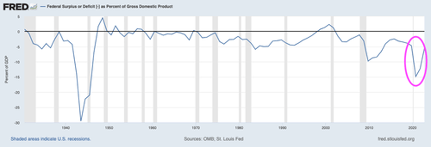 this is the 1 question investors need to be asking right now