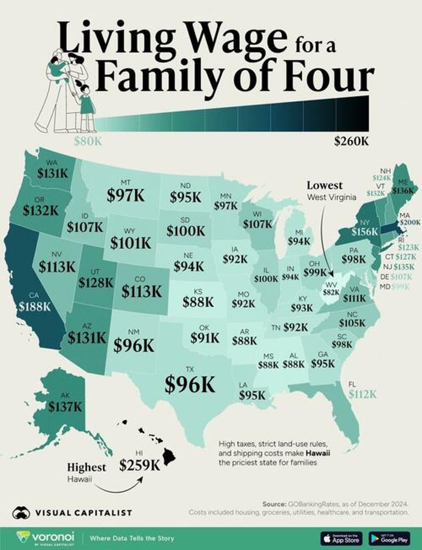 this is the income needed to raise a family in each us state