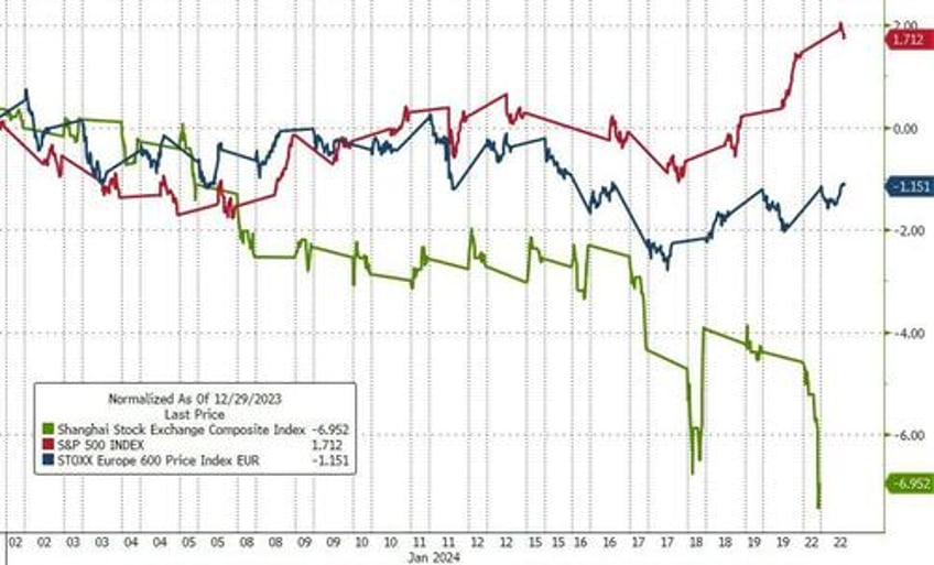 this is the key chart goldmans hedge fund honcho talks retail rotation real incomes