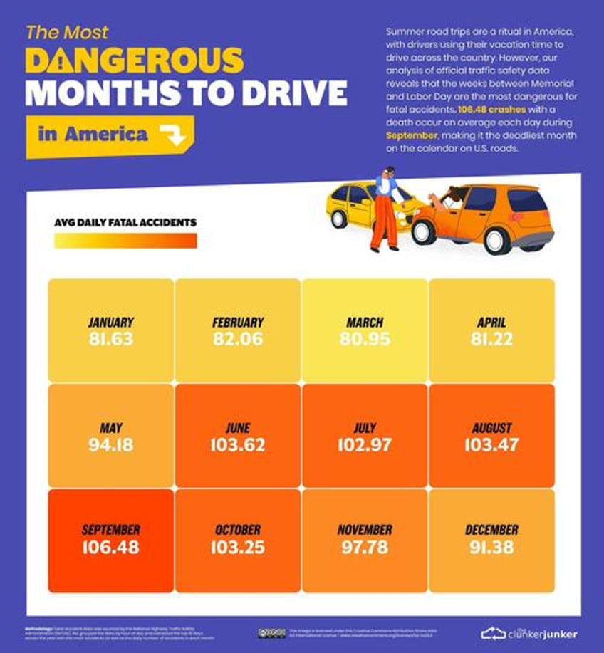 this is the most dangerous time to drive in each us state