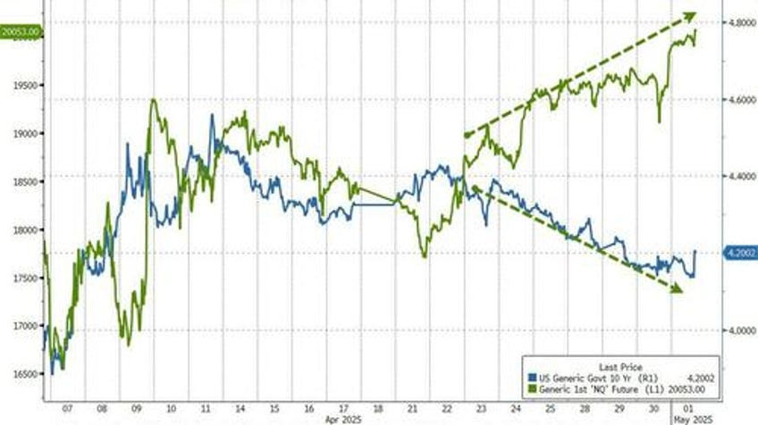 this is the one scenario that nobody wanted nomura warns this equities trade is nasty 