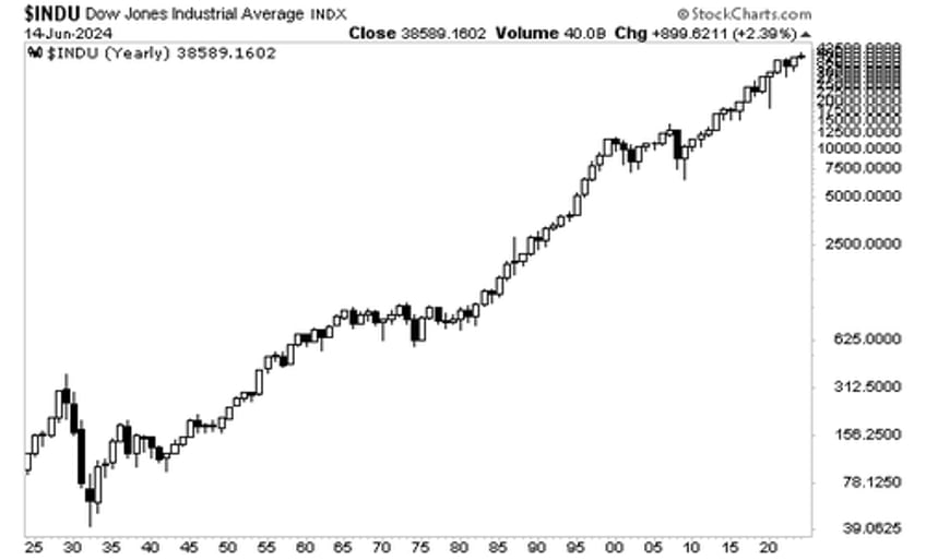 this is the single most important question for investors today