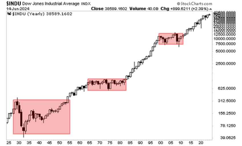 this is the single most important question for investors today