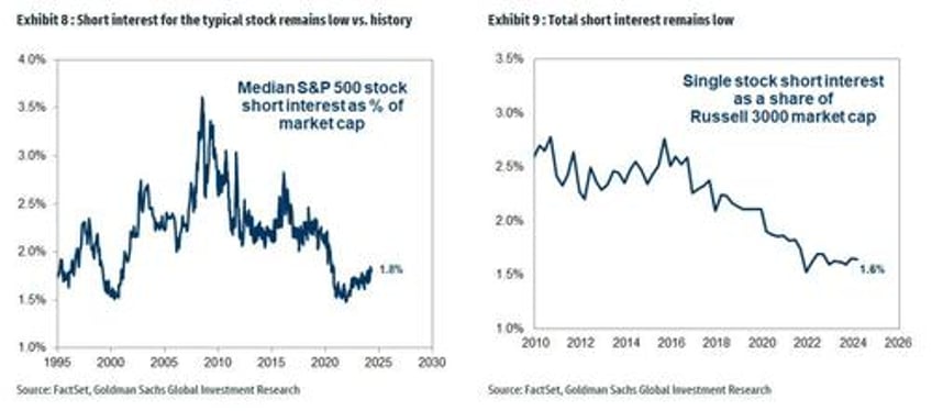 this is what hedge and mutual funds did in q1 goldmans hf and mf monitors