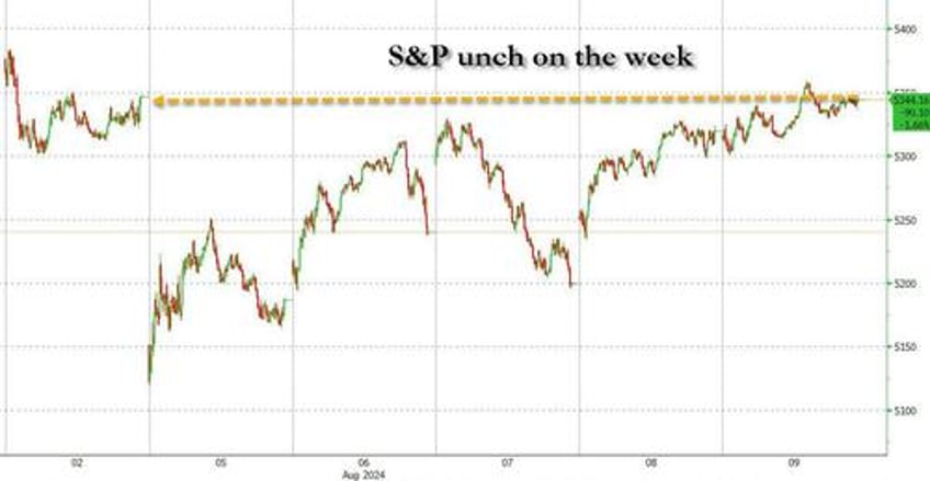 this is what hedge funds are doing after a brutal rollercoaster week goldman pb