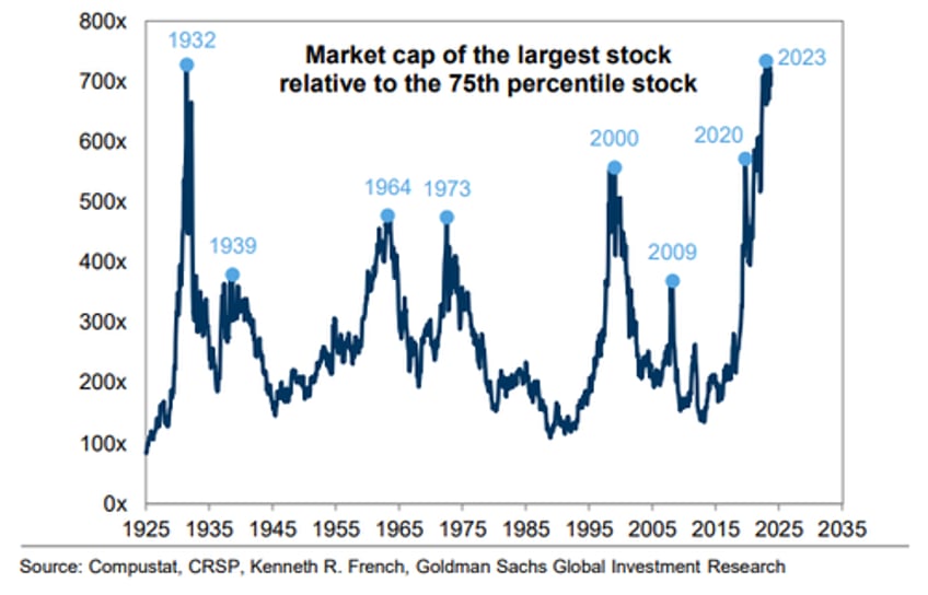 this is what hedge funds bought and sold in q3 full 13f summary