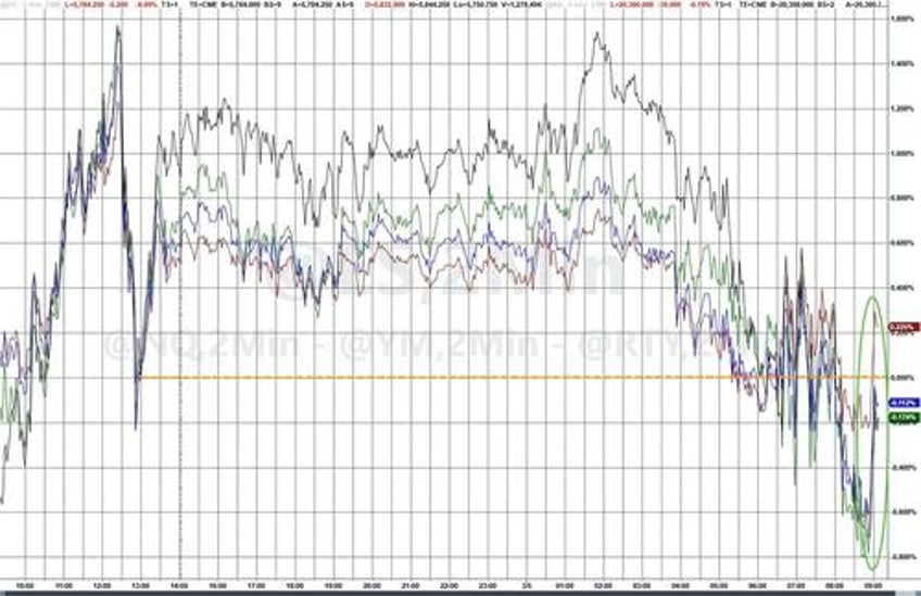 this isnt over top goldman trader warns were in the bottom of the first inning if the markets re rating growth