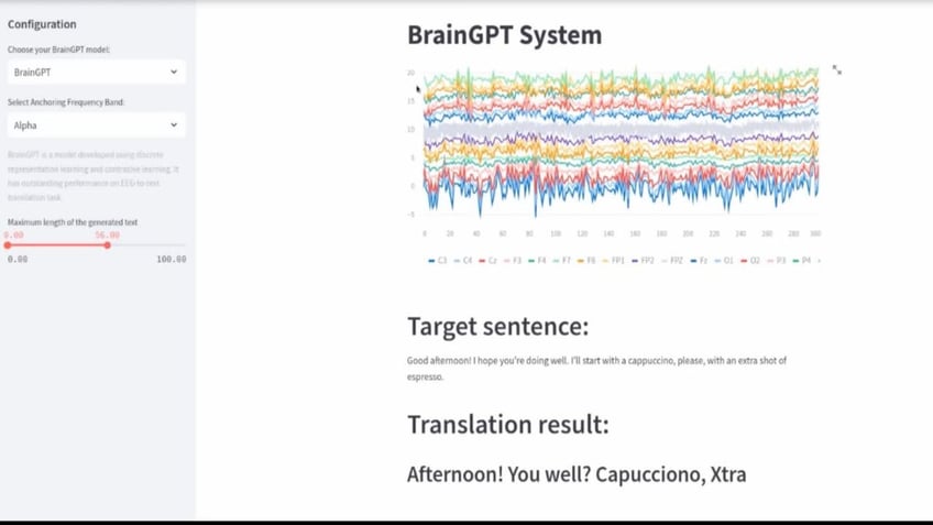 This mind-reading tech using AI can convert brain activity into text