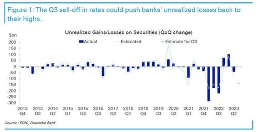 this move is on par with the 2015 bund and var shock jpmorgan says 10y yield is now 40bps too high