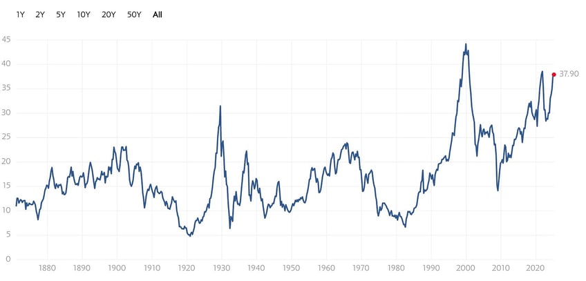 this next market crash will break our fragile brains