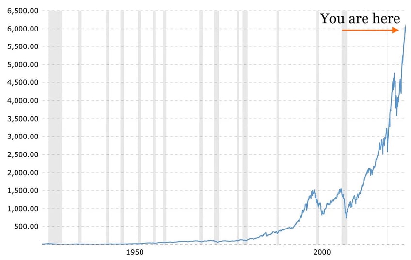 this next market crash will break our fragile brains