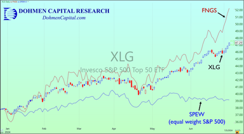 XLG