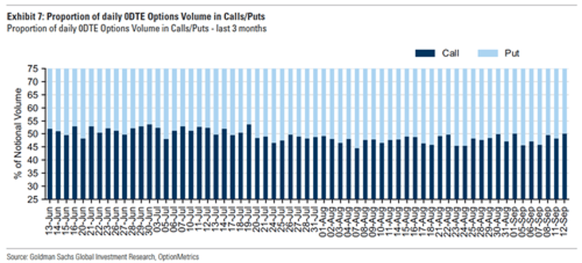 this seems flawed 0 dte options etf launch sparks debate