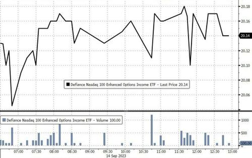 this seems flawed 0 dte options etf launch sparks debate