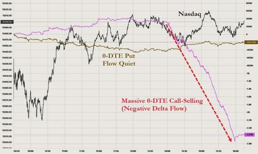 this seems flawed 0 dte options etf launch sparks debate