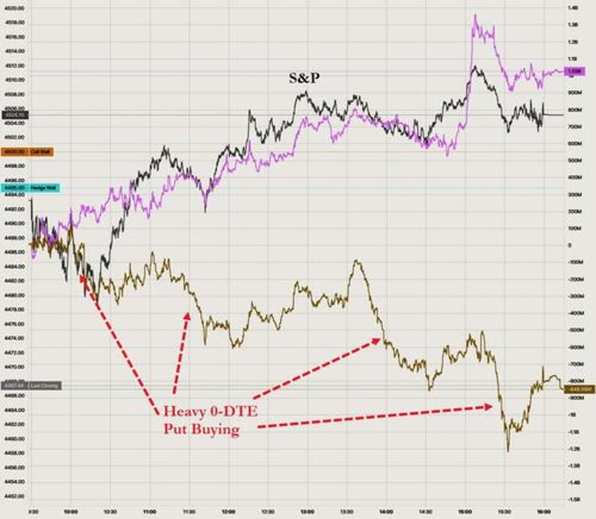 this seems flawed 0 dte options etf launch sparks debate