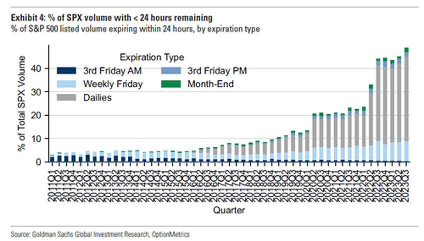 this seems flawed 0 dte options etf launch sparks debate