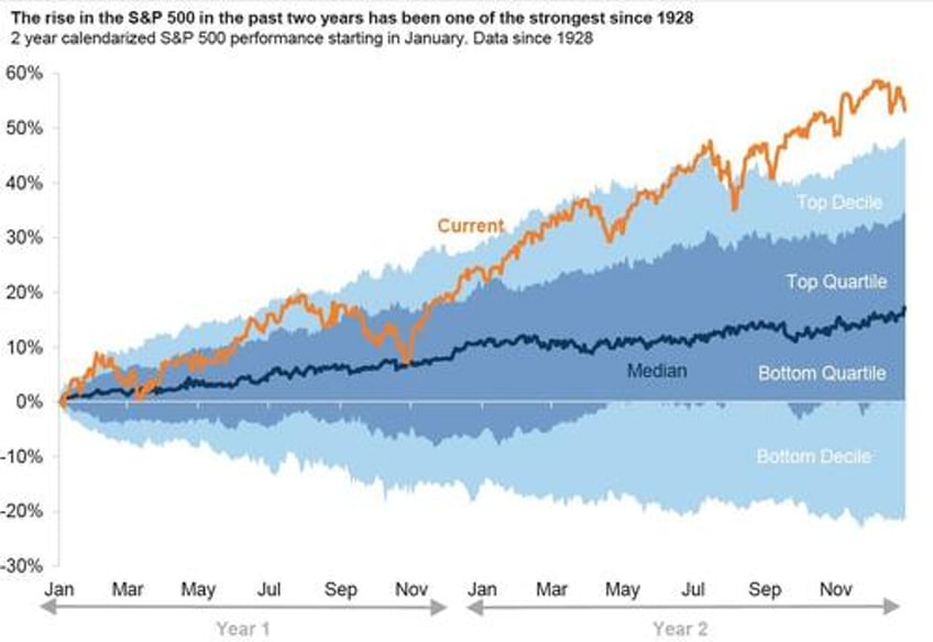 this time is different top goldman trader asks what causes most pain from here