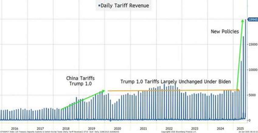 this week could reshape the fed narrative