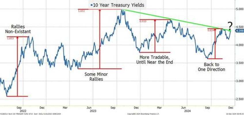 this weeks fed meeting is barely on the radar screen