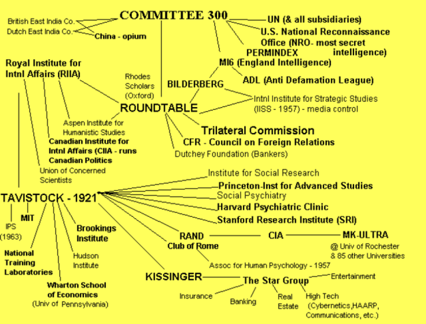 threadneedle st the deep state ufos ets the british royals noble bloodlines et al