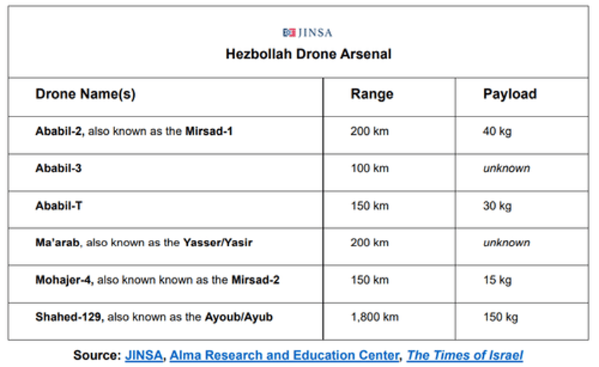 threat map shows hezbollahs drone ranges as conflict area spillover risks rise