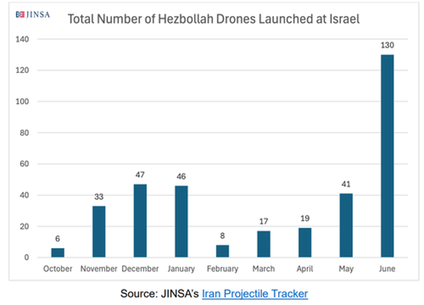 threat map shows hezbollahs drone ranges as conflict area spillover risks rise