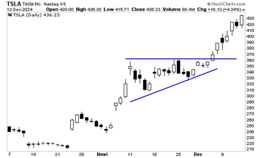 three areas of profits that 99 of investors are ignoring