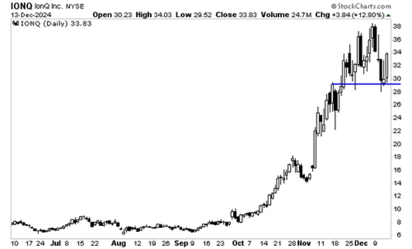 three areas of profits that 99 of investors are ignoring