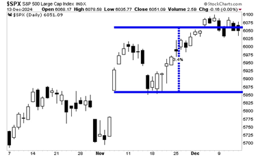 three areas of profits that 99 of investors are ignoring