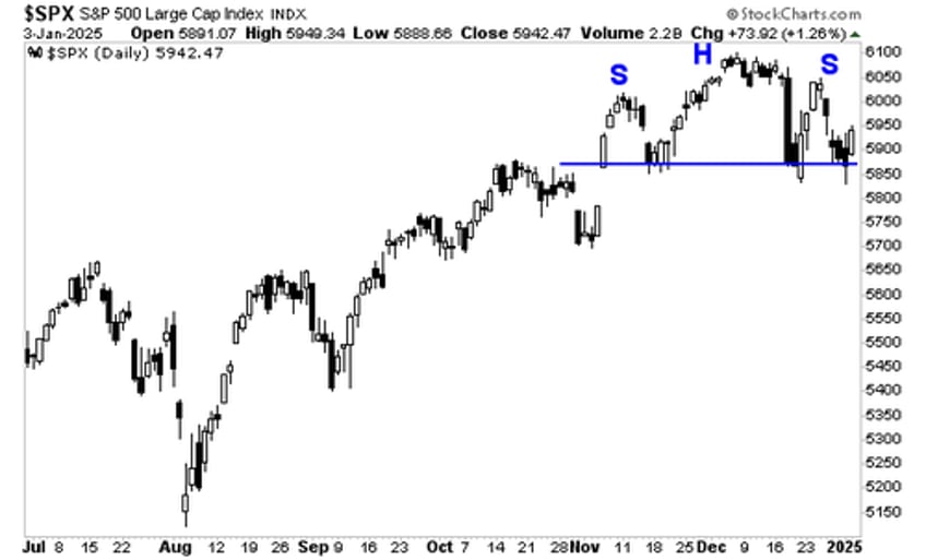 three areas that are exploding higher in the markets