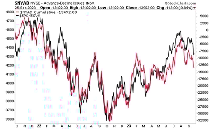 three charts every investor needs to see