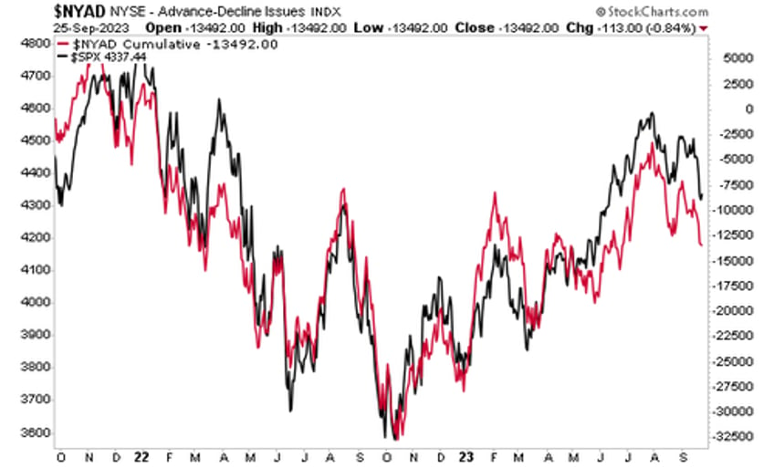 three charts every investor needs to see