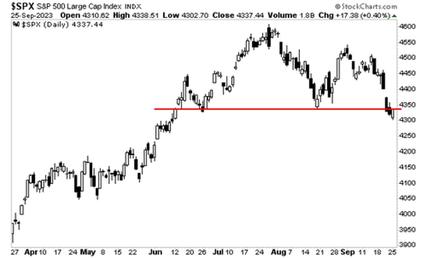 three charts every investor needs to see