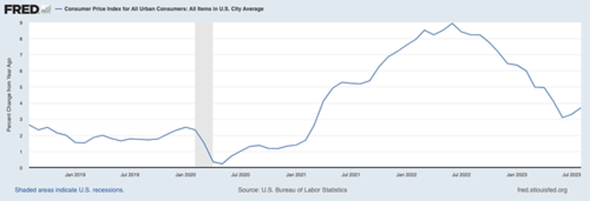 three charts every investors needs to see today