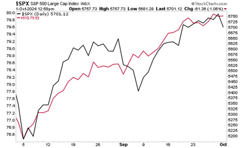 three charts investors need to see today