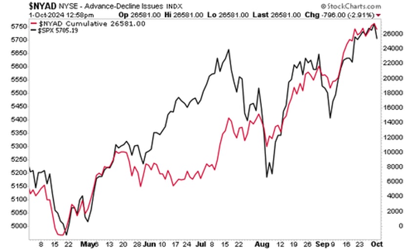 three charts investors need to see today