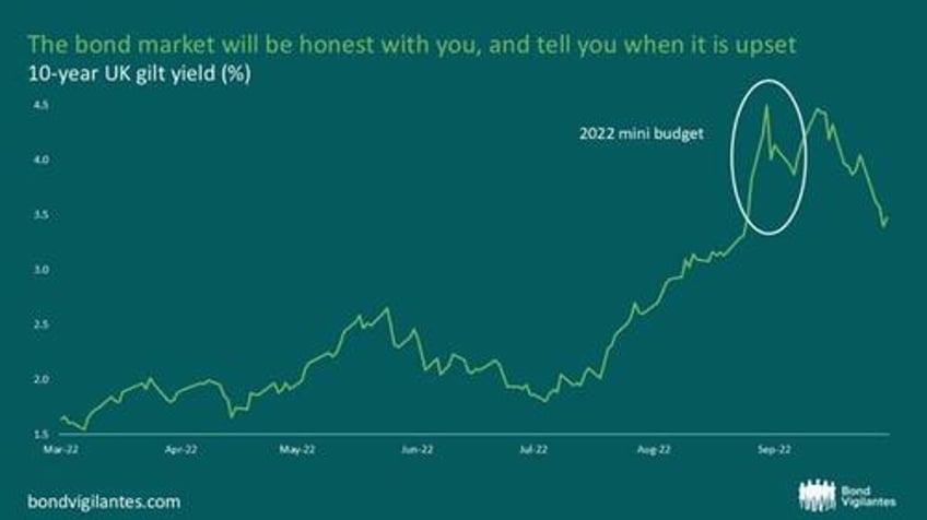 three things to love about bond markets this valentines day