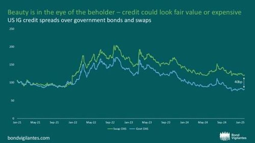 three things to love about bond markets this valentines day