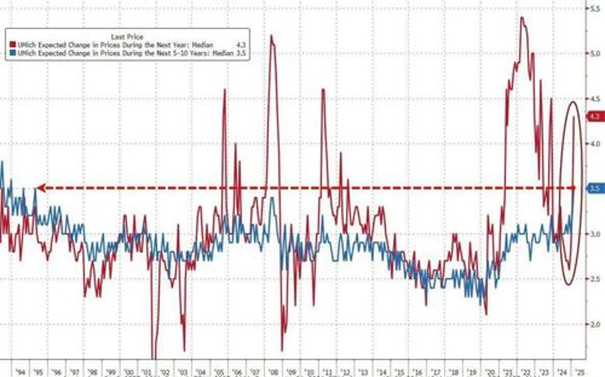 three years and five to ten years on markets still dont grasp how much the world has changed