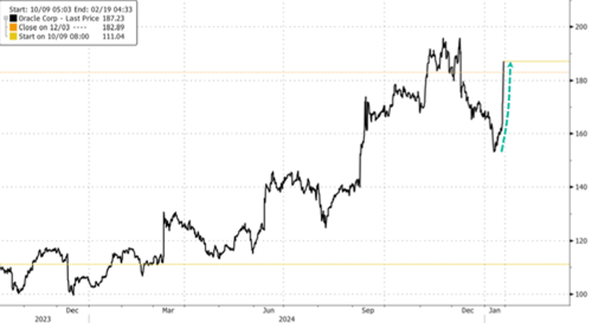 tiktok owner bytedance plans 12 billion ai chip investing spree trump unveils stargate project