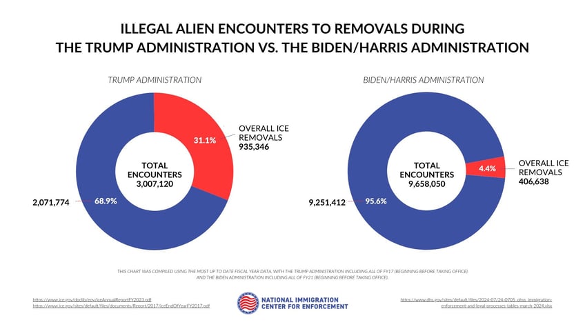 tim walz on abolish ice movement i strongly support majorly reforming federal immigration enforcement