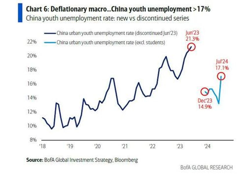 time for china to turn on the printing press