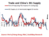 Time For China To Turn On The Printing Press