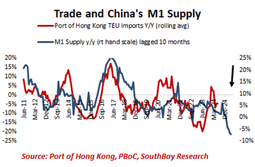 time for china to turn on the printing press